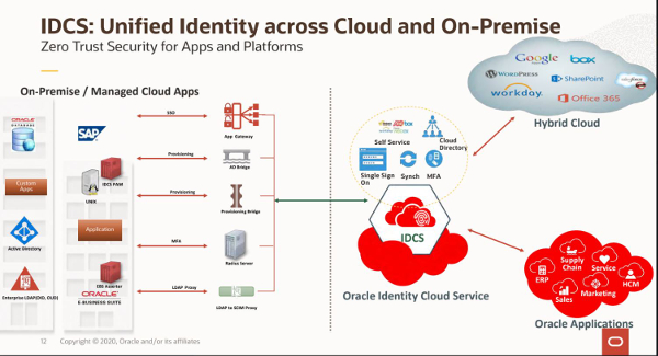 Oracle_Idaas 